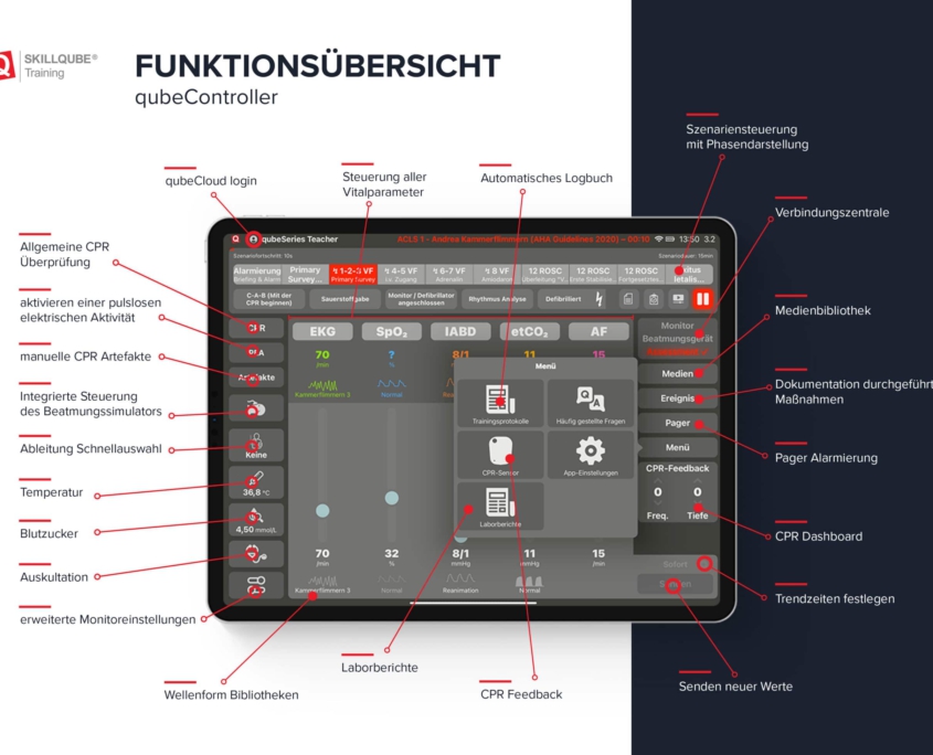 Controller_Function_Overview2-scaled-1-1 Funktionsübersicht des qubeController Systems mit Beschreibung der Funktionen