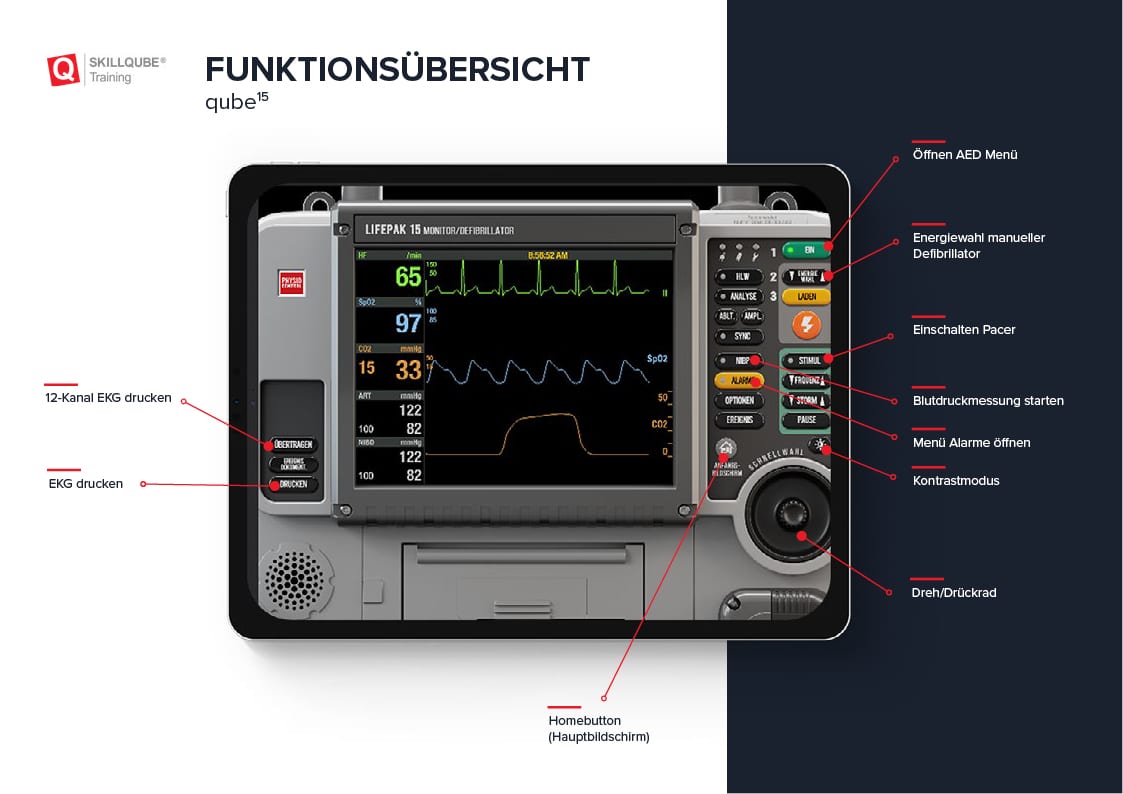 funktionsübersicht-qube15-skillqube Funktionsübersicht des qube15 von Skillqube auf Basis des LIFEPAK15 von Stryker