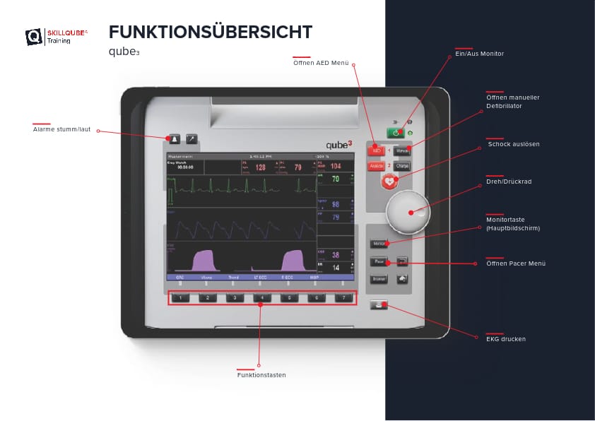 qube3_Funktionsbeschreibung Funktionsübersicht des qubeController Systems mit Beschreibung der Funktionen und Drehrad