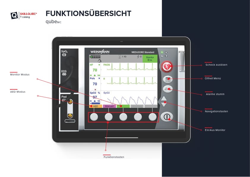 qubeMC_Funktionsbeschreibung Funktionsübersicht und Detailaufnahme des qubeMC Systems mit Beschreibung der Funktionen