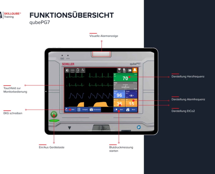 qubePG7_Funktionsbeschreibung_DE-scaled-1-1-2048x1448 Funktionsbeschreibung des EKG-Patientenmonitor Simulator qubePG7