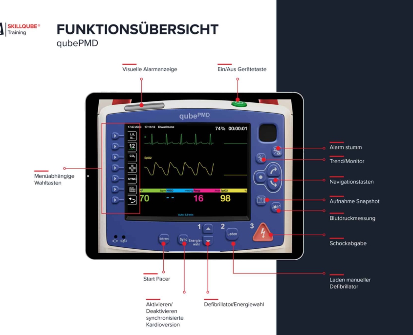 Funktionsübersicht eines EKG-Patientenmonitor Simulator als Schnittstelle zum Zoll Propaq MD