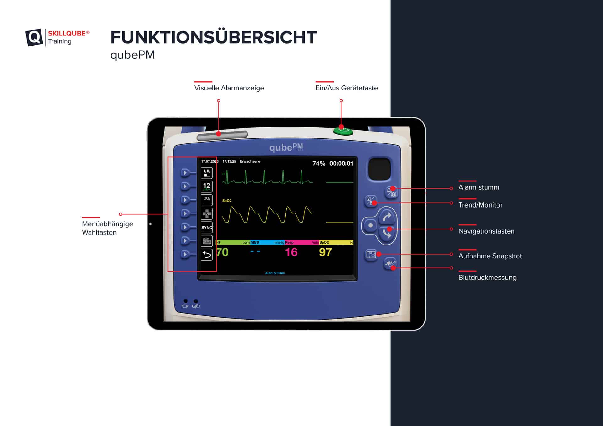qubePM_Funktionsbeschreibung_DE_TEST-1 Funktionsbeschreibung des Skillqube qubePM basierend auf dem ZOLL® Propaq® M