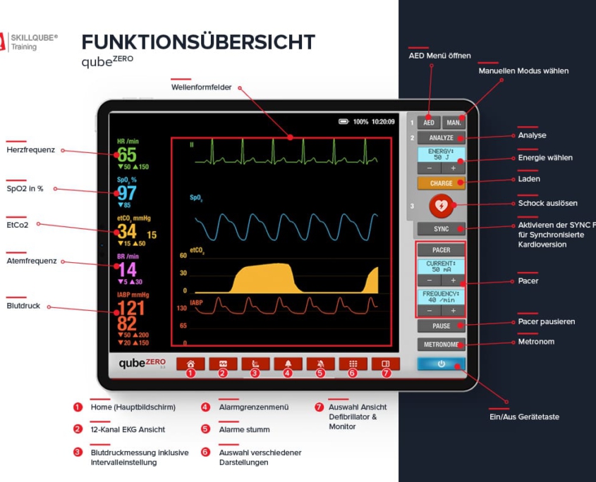 funktionsübersicht-qubeZERO Funktionsübersicht qubeZERO von Skillqube mit Beschreibung der Menüfunktionen