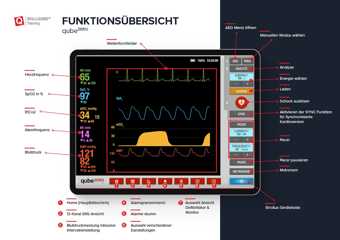 funktionsübersicht-qubeZERO Funktionsübersicht qubeZERO von Skillqube mit Beschreibung der Menüfunktionen